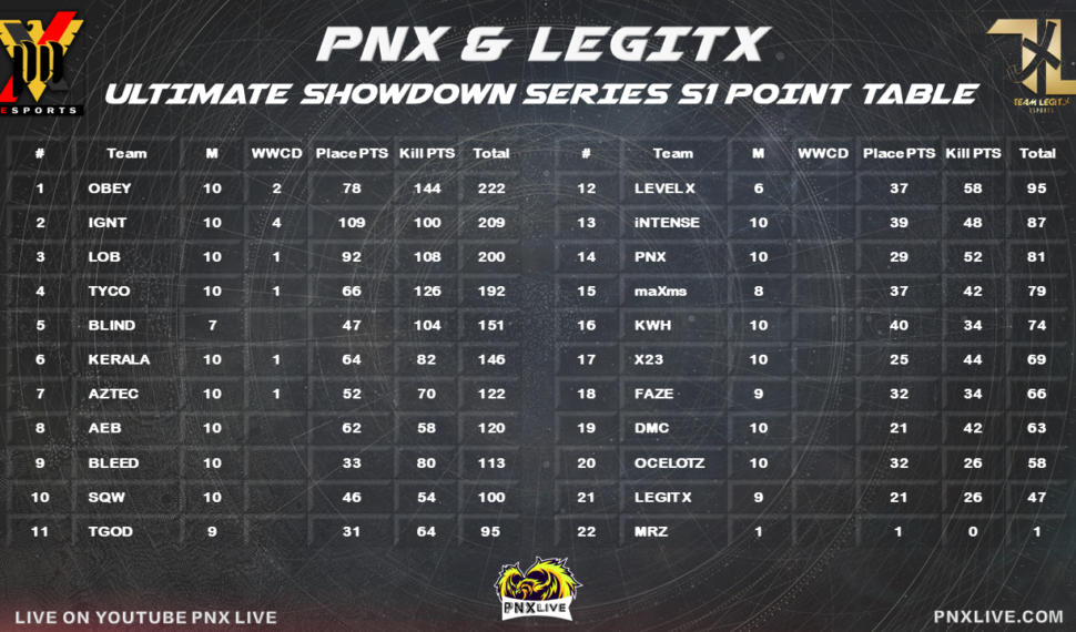 PNX & LEGITX Ultimate Showdown Series S1 Certificates