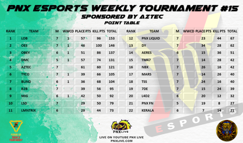 PNX eSports Weekly Tournament #15 Certificates