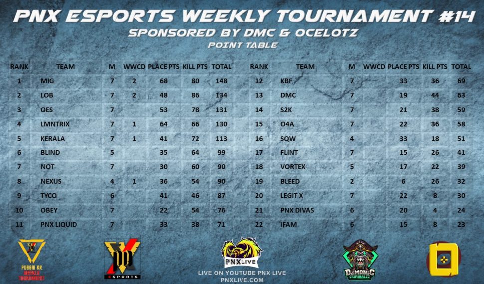 PNX eSports Weekly Tournament #14 Certificates